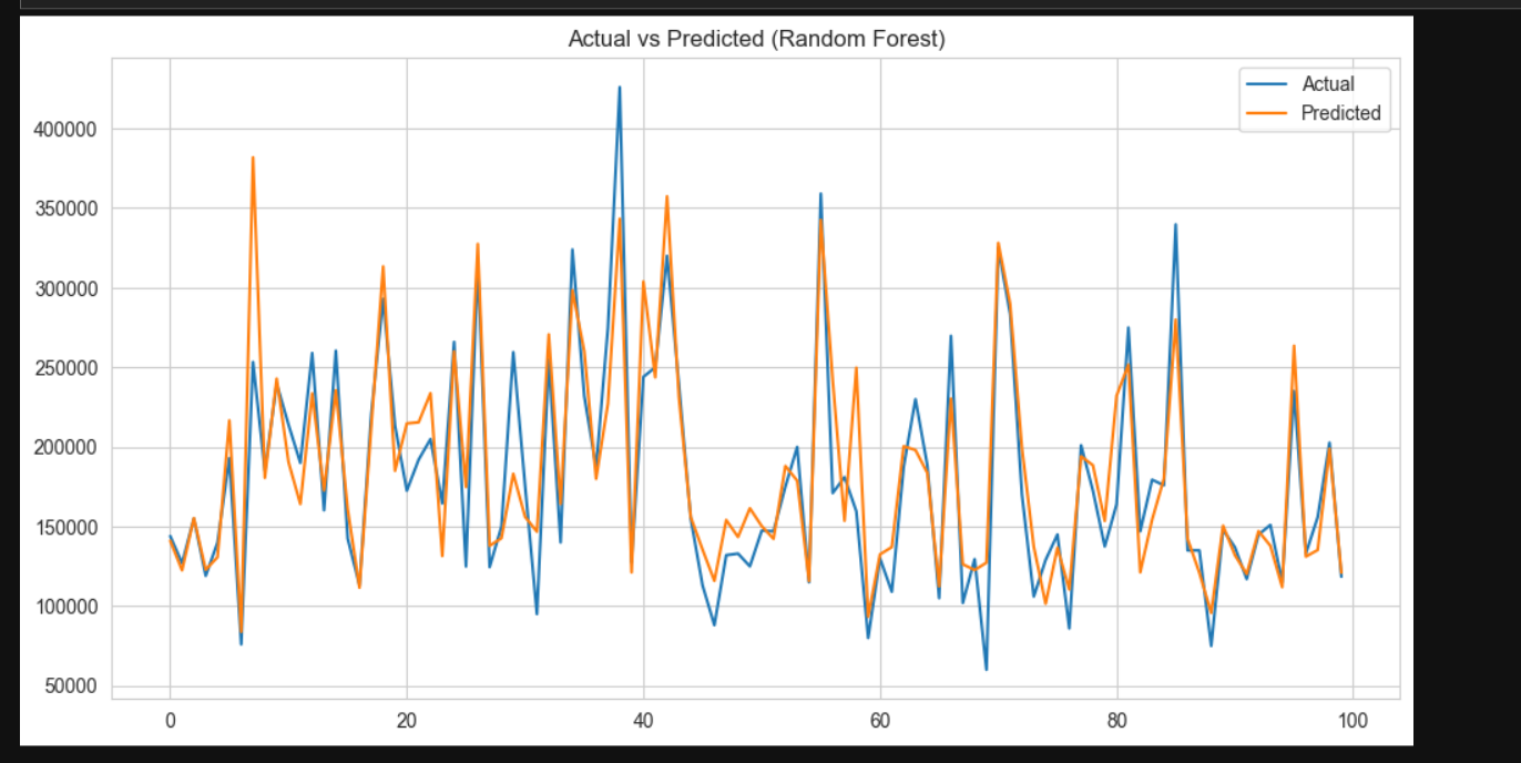 House Price Prediction Project
